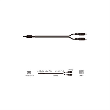 audio-technica audio-technicaATL461A/3.0 【3.0m】(ステレオミニ - RCA・RCA)