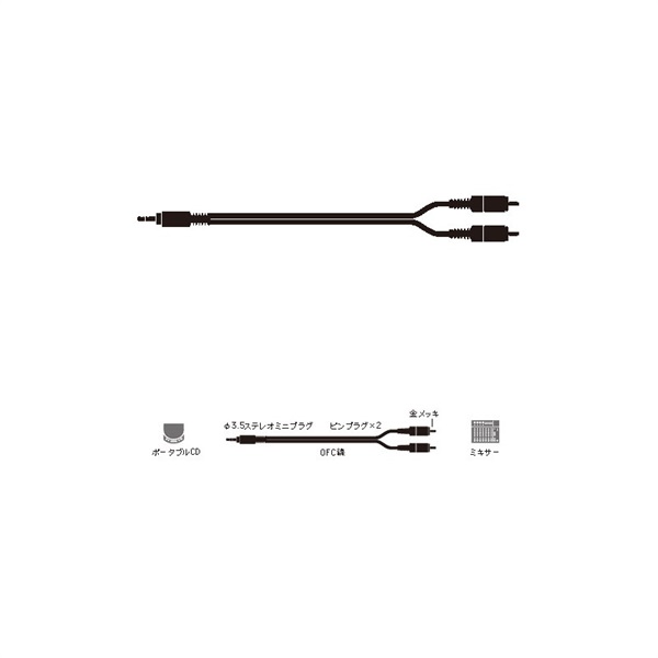 audio-technica audio-technicaATL461A/1.5 【1.5m】(ステレオミニ - RCA・RCA)