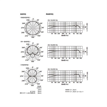 audio-technica AT4050 画像7