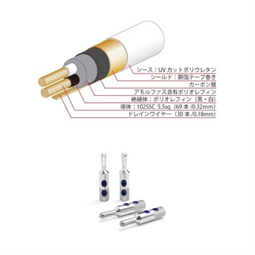 Oyaide TUNAMI II SP-B V2 【2.5m】 【ペア】  （バナナプラグ仕様スピーカーケーブル） 画像2