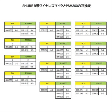 SHURE P3TJR-JB PSM300 SYSTEM， WITHOUT EARPHONES(イヤーモニターシステム)(国内正規品2年保証)(シュア) 画像8