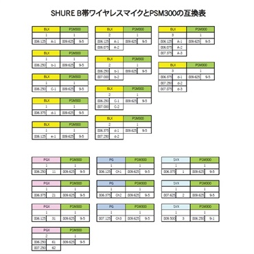 SHURE P3TJR112GR-JB (イヤーモニターセット・SE112イヤフォン付き) 画像8