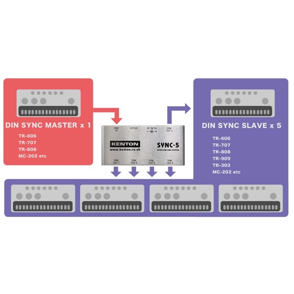 KENTON SYNC-5【DIN SYNCスプリッターボックス】 画像4
