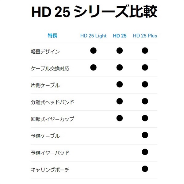 SENNHEISER HD25 【国内正規代理店取り扱い品・長期2年保証】 画像4