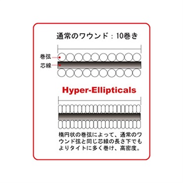 APEX Hyper-Ellipticals Guitar Strings NX0942 (Light) 画像1