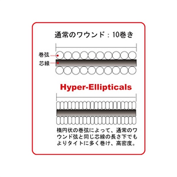 APEX Hyper-Ellipticals Guitar Strings NX0942 (Light) 画像1