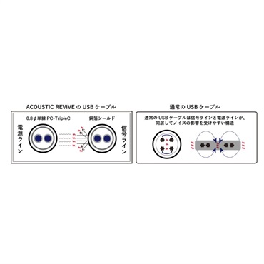 Acoustic Revive R-AU1-PL 画像4