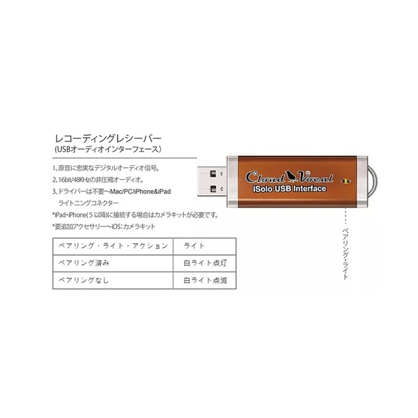 iSolo iSolo Stage Package - SH01【サウンドホール約10.2cm用 ...