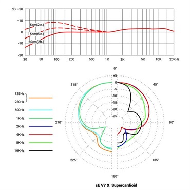 sE Electronics V7 X 画像8