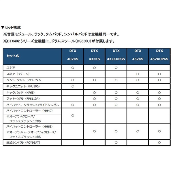 YAMAHA DTX432KUPGS [3-Cymbal (PCY95AT)、KP65、HH65、FP6110A、DS550U] 画像7