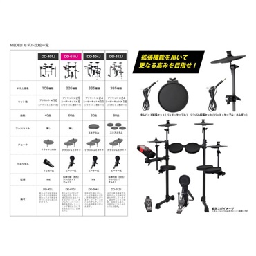 MEDELI DD610J-DIY KIT [Digital Drum Set]  【キッズにもおすすめ！】 画像4