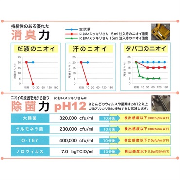 PRIMA においスッキリさん 80mlスプレー 画像1