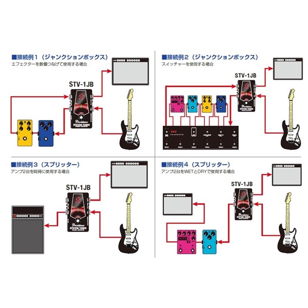 Providence STV-1JB Black [TOTAL ROUTING SYSTEM with TUNER