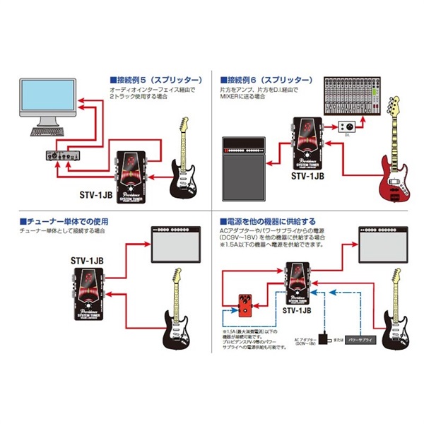 STV-1JB CPG TOTAL ROUTING SYSTEM with T… - 器材