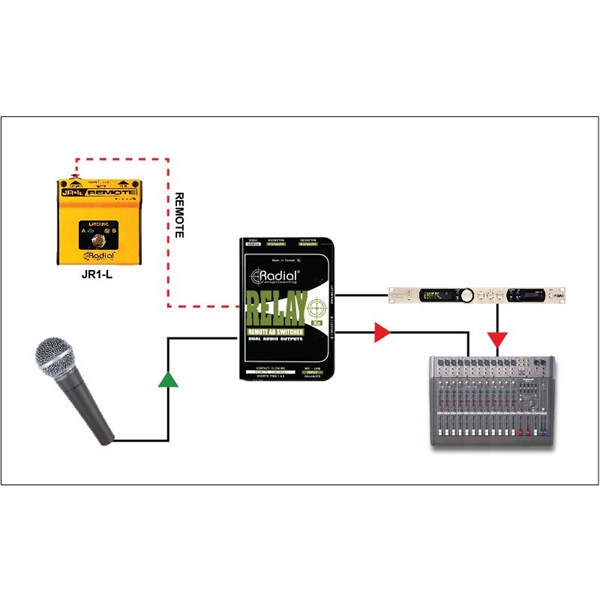 Radial Relay Xo【お取り寄せ商品】 画像2