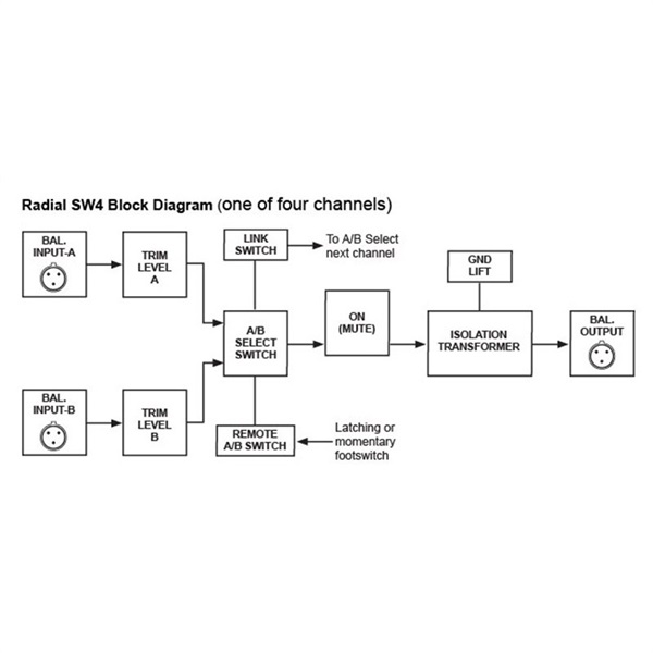 Radial SW4【お取り寄せ商品】 画像6