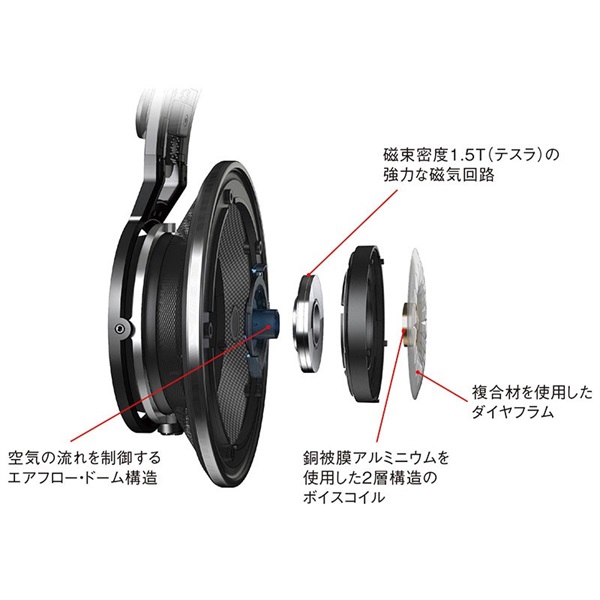 AKG K812-Y3(オープンエアー型)(国内正規品・3年間保証)(アーカーゲー) 画像3