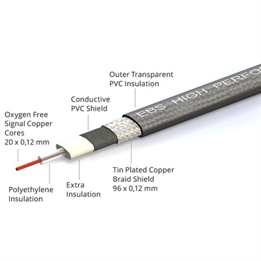 EBS PCF/HP-18/ 18cm [パッチケーブル/ハイパフォーマンスシリーズ] 画像1