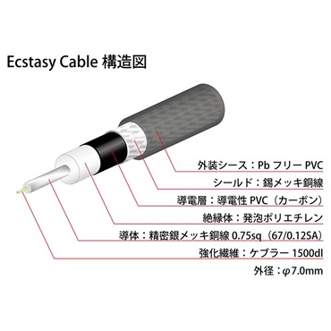 Oyaide Ecstasy Cable パッチケーブル (L-L/0.15m) 画像2