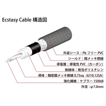 Oyaide Ecstasy Cable パッチケーブル (L-S/0.3m) 画像2