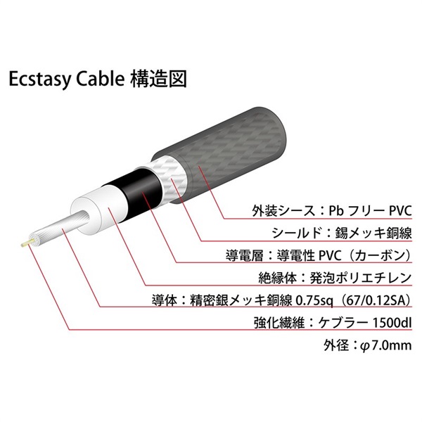 Oyaide Ecstasy Cable パッチケーブル (S-S/0.6m) 画像2