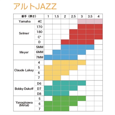 B.AIR 《硬さ：2.5》アルトサックス用リード Air-Through Reeds JAZZ 画像3