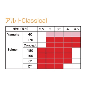 B.AIR 《硬さ：4》アルトサックス用リード Air-Through Reeds Classical 画像3