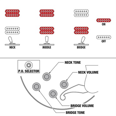 Ibanez GB10-BS (Brown Sunburst) [George Benson Model] 画像10