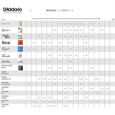 D'Addario Woodwinds (RICO) 《硬さ：2.0》アルトサックス用リード ダダリオ・ウッドウインズ  VENN 画像4