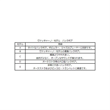 Stork ヴァッキャーノ・モデル 4C トランペット用マウスピース 画像2