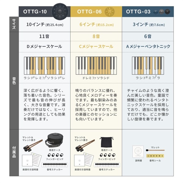 ONETONE OTTG-03/BL [ミニタングドラム/3インチ・6キー/ブルー] 画像2