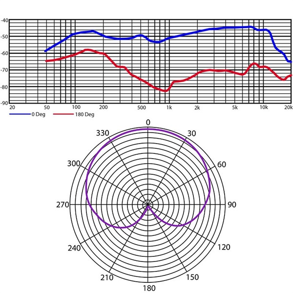 HEiL SOUND 【SALE】PR22 UT (国内正規品)【在庫限り】 ｜イケベ楽器店