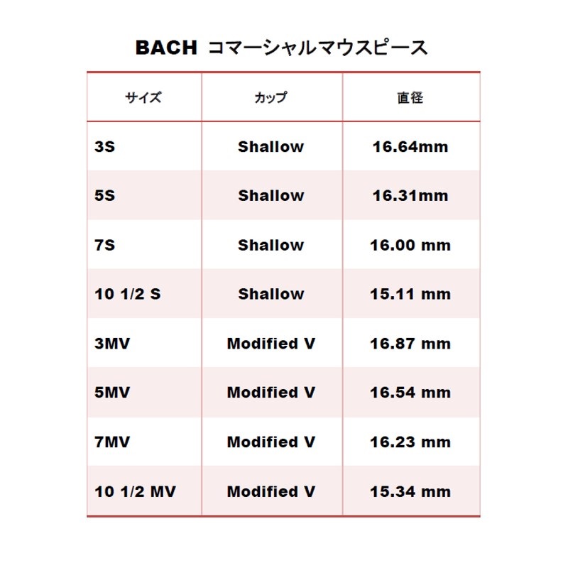 Bach コマーシャル・マウスピース 「7MV」 GP トランペット用 マウス