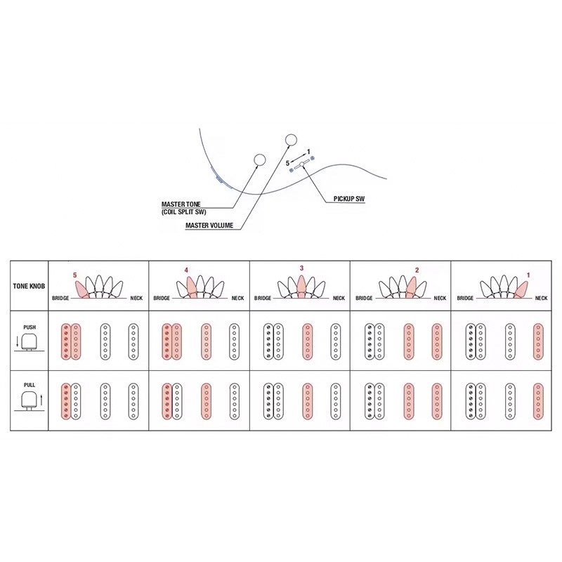 YAMAHA PACIFICA Standard Plus 12 (ASH PINK) [SPACS+12ASP] 画像3