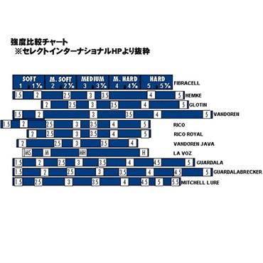 FIBRACELL 《硬さ：1-1/2》テナーサックス用リード ファイブラセル プレミア シリーズ 画像1