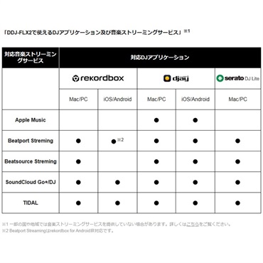 AlphaTheta DDJ-FLX2 【予約商品 / 11月22日発売予定】【djay / rekordbox / Serato DJ Lite 対応DJコントローラー】 画像5