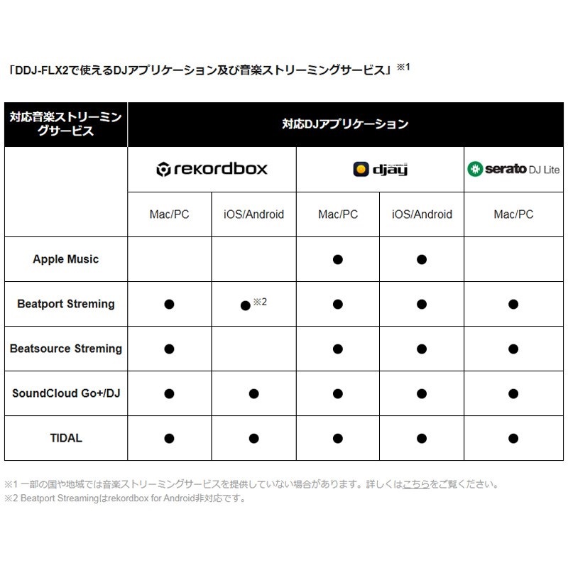 AlphaTheta DDJ-FLX2 【予約商品 / 11月22日発売予定】【djay / rekordbox / Serato DJ Lite 対応DJコントローラー】 画像5