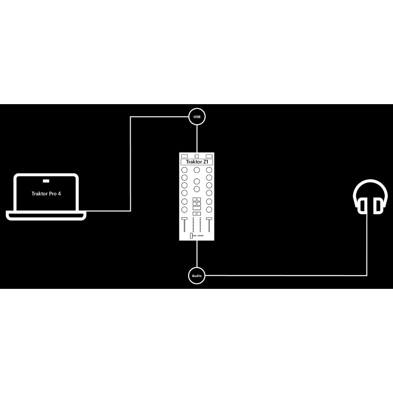 Native Instruments TRAKTOR Z1 MK2 【Native Access登録でTraktor Pro 4無償提供に対応】【TRAKTOR対応DJコントロ－ラー】 画像5