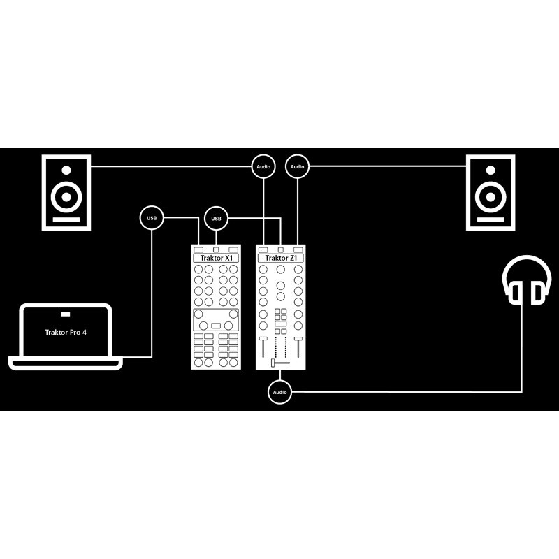 Native Instruments TRAKTOR Z1 MK2 【Native Access登録でTraktor Pro 4無償提供に対応】【TRAKTOR対応DJコントロ－ラー】 画像6