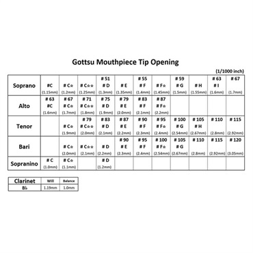Gottsu 【オープニング：63】ゴッツ ソプラノサックス用マウスピース Metal HL 2024 画像7