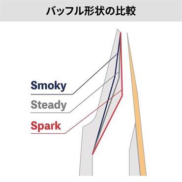 Syos 「オープニング：6」テナーサックス用マウスピース サイオス Smoky(スモーキー) Blue&White 画像7