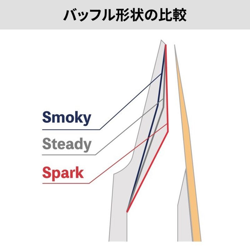 Syos 「オープニング：6」テナーサックス用マウスピース サイオス Smoky(スモーキー) Blue&White 画像7