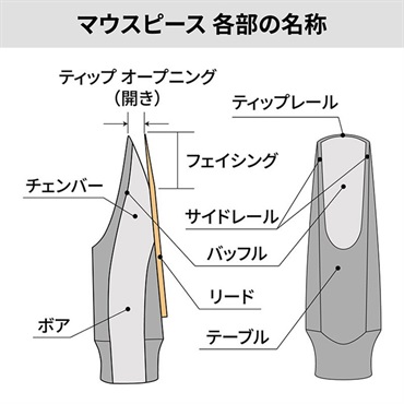 Syos 「オープニング：6」テナーサックス用マウスピース サイオス Smoky(スモーキー) Blue&White 画像8