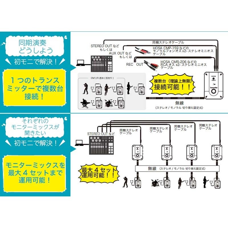 K.W.S KWS-EM1(イヤモニ)(初モニ)(2.4GHzワイヤレス・イヤーモニターシステム)(トランスミッター・レシーバーセット)(キクタニ) 画像5