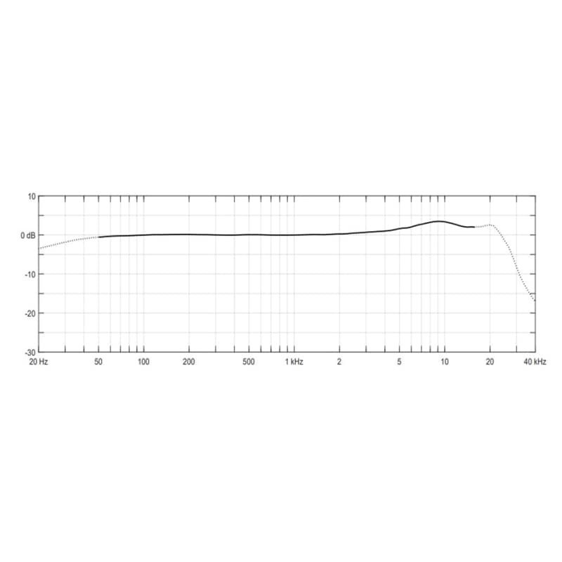 DPA 2061-OL-C-W34-Acc(白)(無指向性)(端子：3.5mm ミニプラグ)(ディーピーエー) 画像1