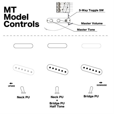 momose IKEBE ORIGINAL ORDER MT1-STD/R w/Double Binding & Black Pickguard (BLK) 画像9