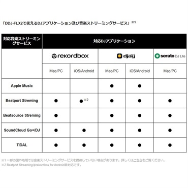 AlphaTheta DDJ-FLX2 + スマホスタンドSET (djay / rekordbox / Serato DJ Lite 対応DJコントローラー)(アルファシータ) 画像5