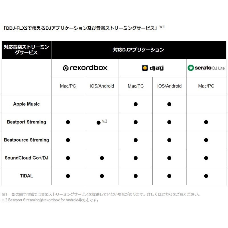 AlphaTheta DDJ-FLX2 + スマホスタンドSET (djay / rekordbox / Serato DJ Lite 対応DJコントローラー)(アルファシータ) 画像5