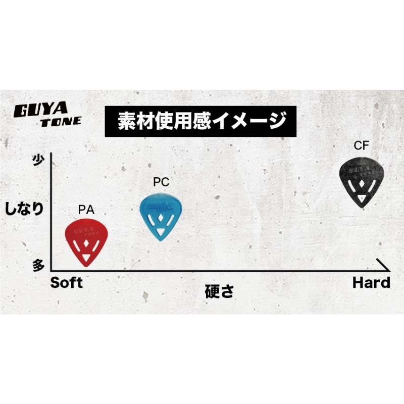 Guyatone 【PC ポリカーボネイトピック】RT25PC2 画像1