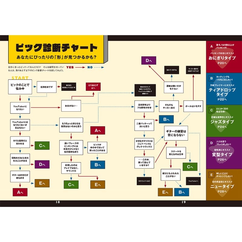 リットーミュージック 自分にぴったりのピックが見つかる本 画像4